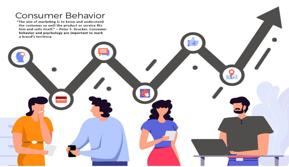 Customer Reviews Behavior