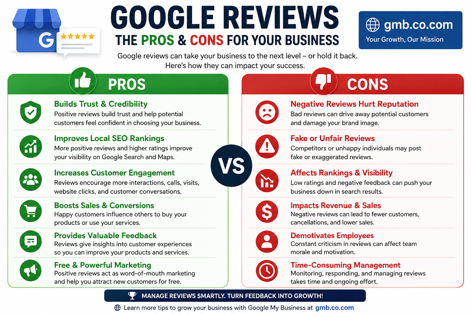 Google Reviews Pros and Cons Every Business Owner Should Know