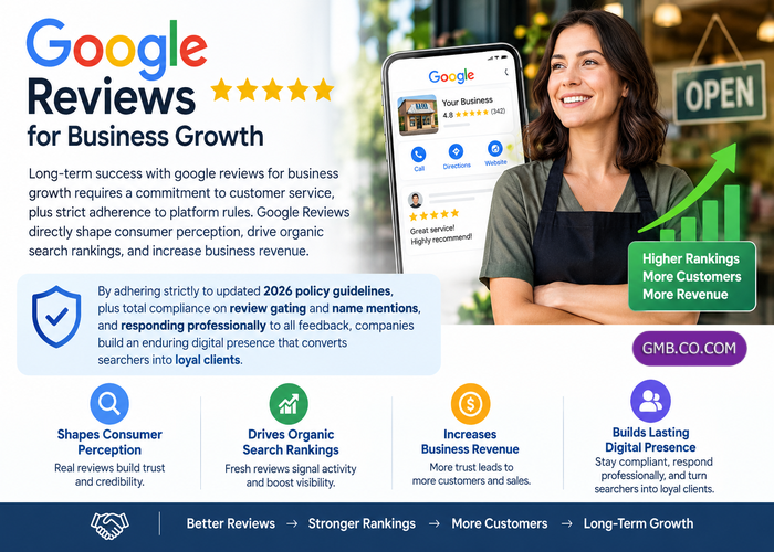 Google Reviews — How They Work and Why They Matter